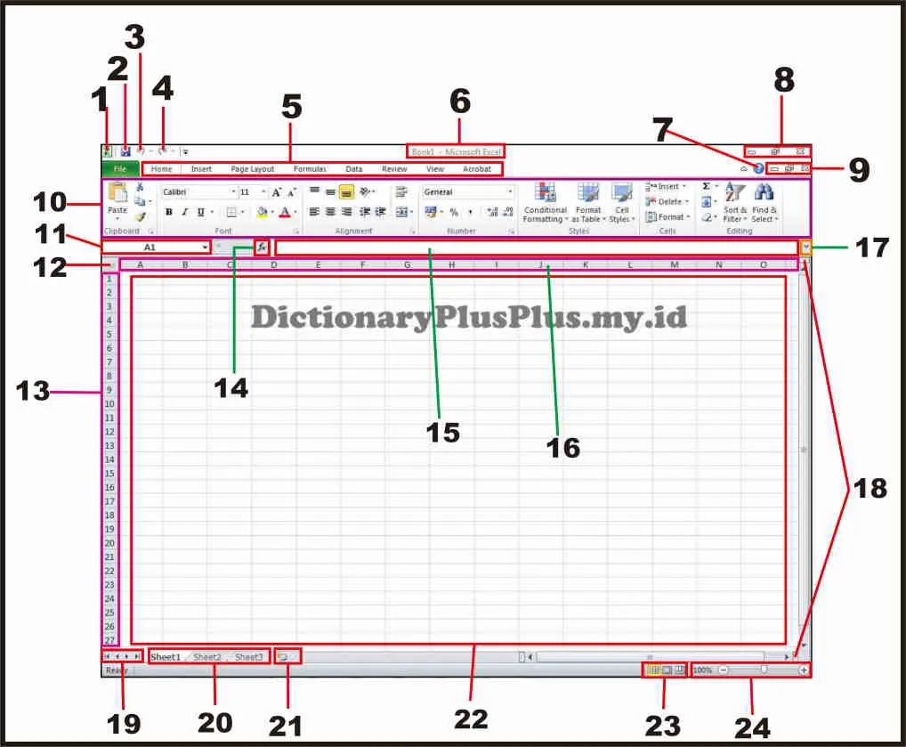 Mengenal Bagian Bagian Microsoft Office Excel 2010